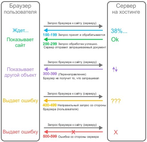 Kraken ссылка официальная